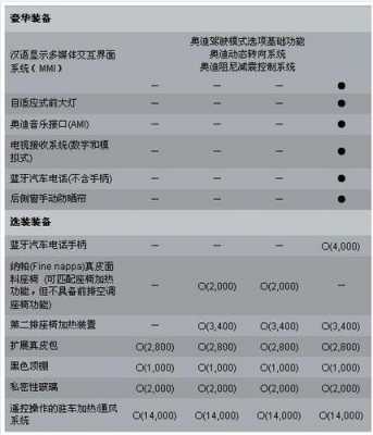 奥迪q5技术型配置配置对比-图3