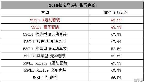 怎么看宝马525什么配置