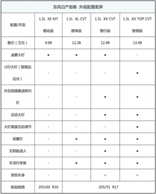 买车要带的配置-图3