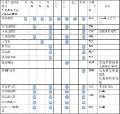 宝马5系价格配置表-图3