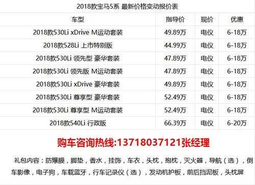 宝马5系价格配置表-图1