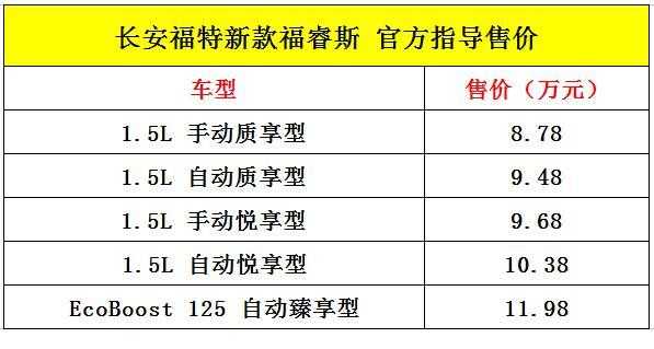 福睿斯新款参数配置情况-图3