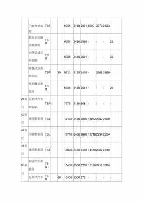 货车配置参数查询-图3