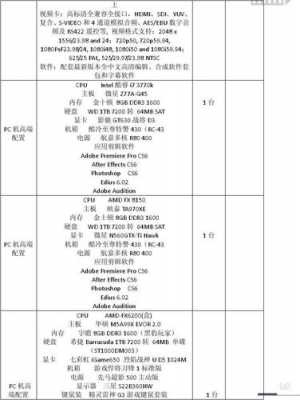 产品原厂出厂配置表-图1