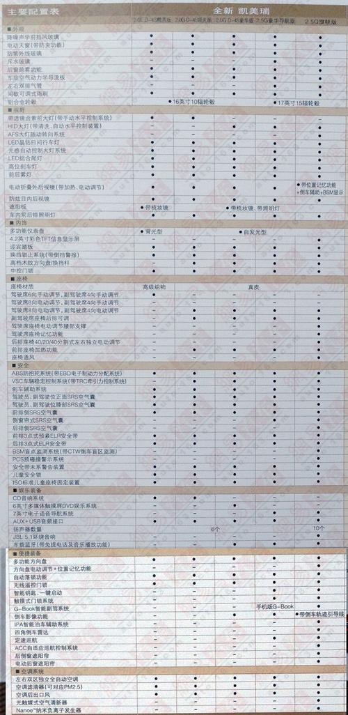 全新凯美瑞配置参数-图1