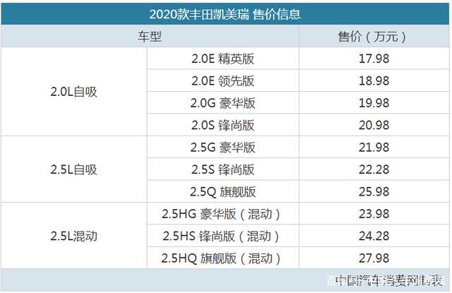 全新凯美瑞配置参数-图3