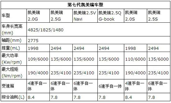 全新凯美瑞配置参数-图2