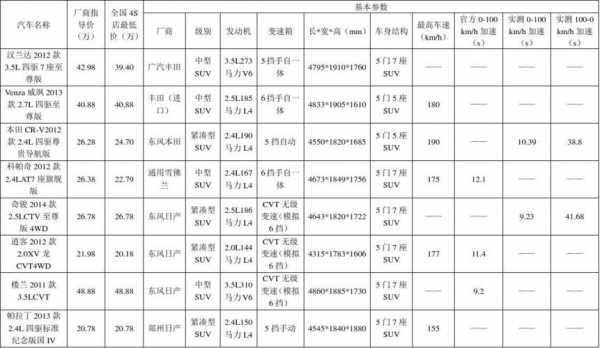 suv的参数配置