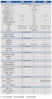 suv的参数配置-图3