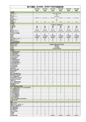 十代雅阁配置分级