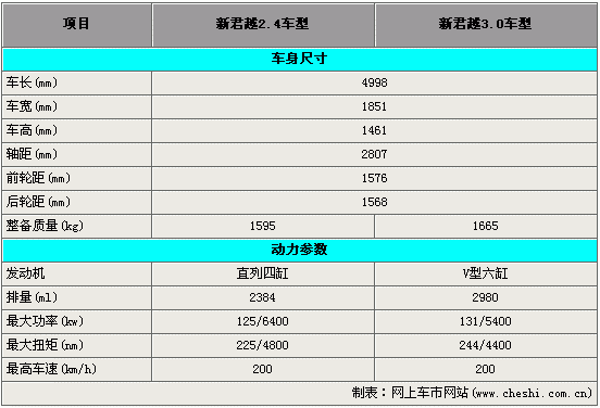 2018君越配置参数配置-图2