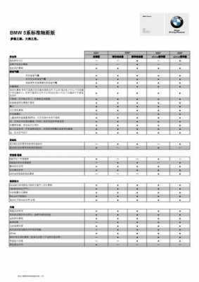 美国宝马配置单