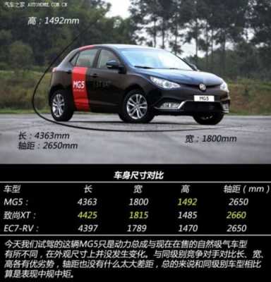 mg51.5t配置-图3