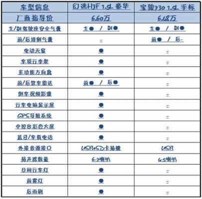 h3f配置表-图3