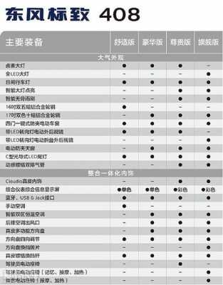 14款408配置