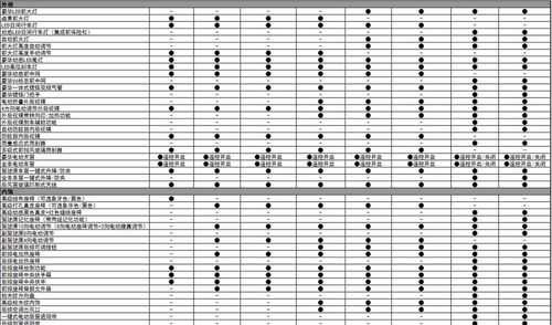 9.5代雅阁24配置参数