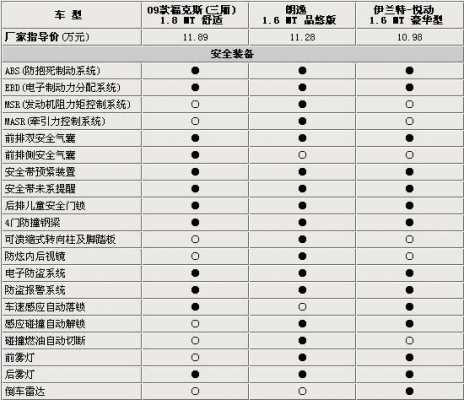 新悦动安全配置-图2