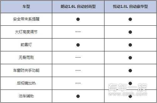 新悦动安全配置-图1