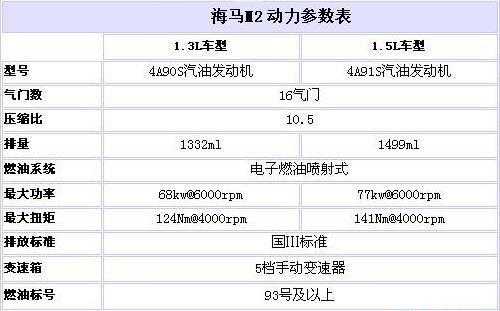 包含15年海马配置的词条