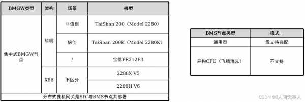 xp100d配置