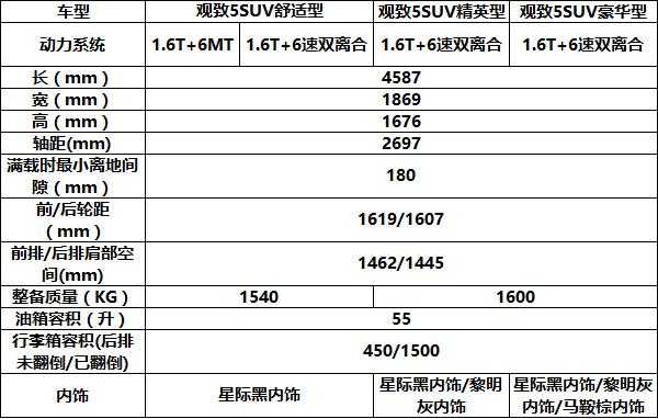 观致5参数配置-图1