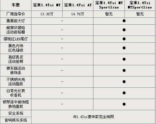 宝来标配是什么配置-图1