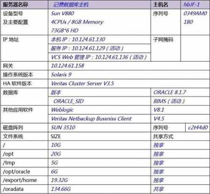 关于b-lsd那个配置有的信息-图2