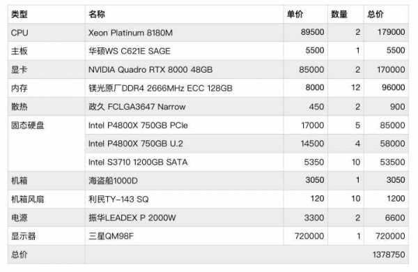 最贵配置图2017-图1