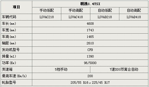 朗逸德配置-图3