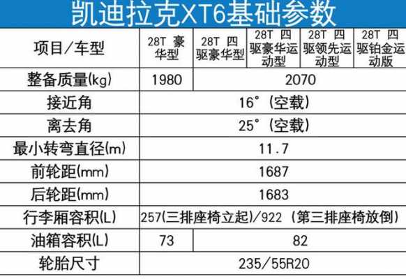 xt6哪个配置合适-图1