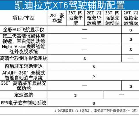 xt6哪个配置合适-图2