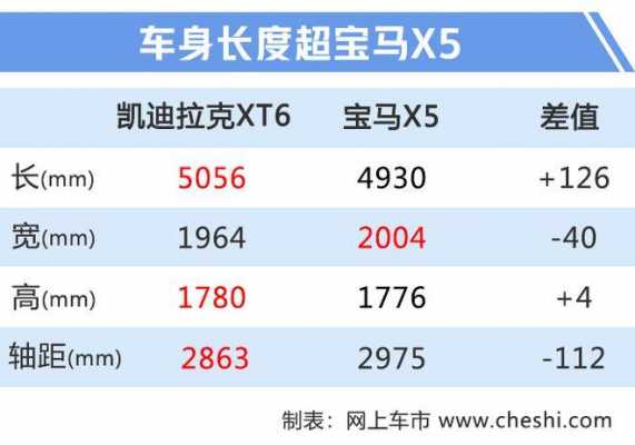 xt6哪个配置合适-图3