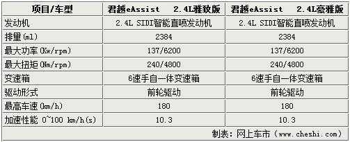 2011君越参数配置-图2