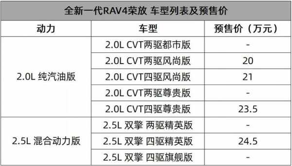 rav版本配置