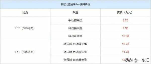 比亚迪宋2019新款配置-图1