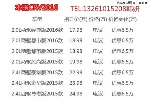 2016年本田crv配置参数配置