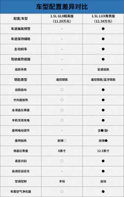 买车可以增加配置吗-图1