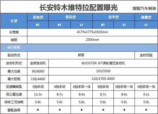 维特拉配置单