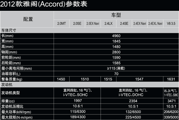 雅阁7代详细参数配置-图3