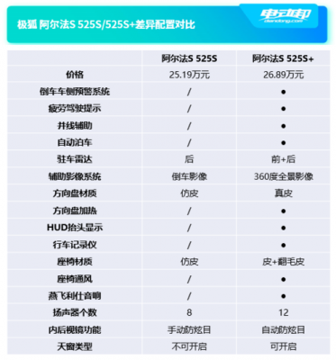 港版阿尔法配置