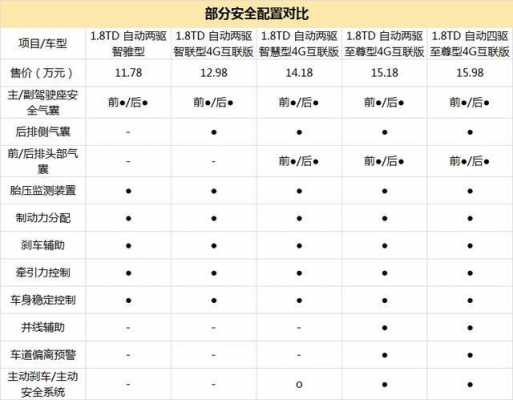 博越至尊配置-图2