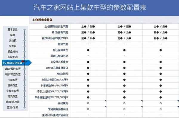 汽车必须操控配置