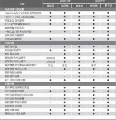 北汽配置