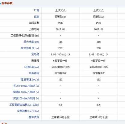 途观四驱配置参数-图1