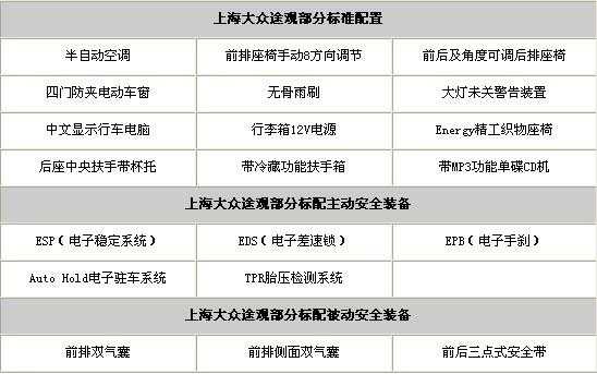 途观四驱配置参数-图2