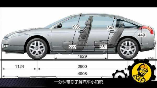 汽车内所有配置的名称-图1