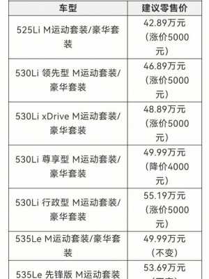 五系宝马配置-图2