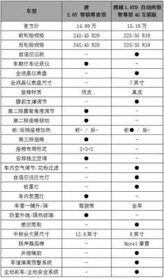 比亚迪唐配置表二代-图3