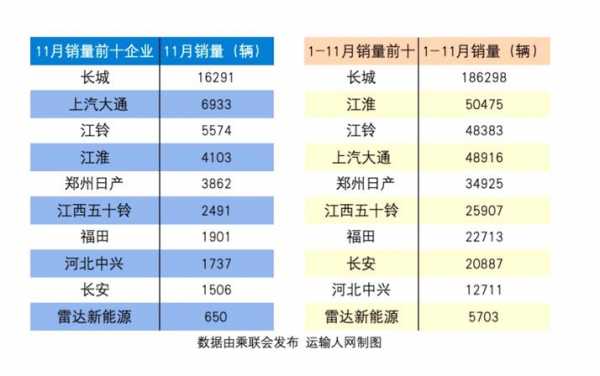 中兴皮卡参数配置