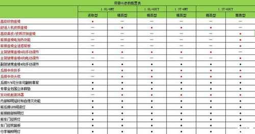 帝豪中配有什么配置-图2